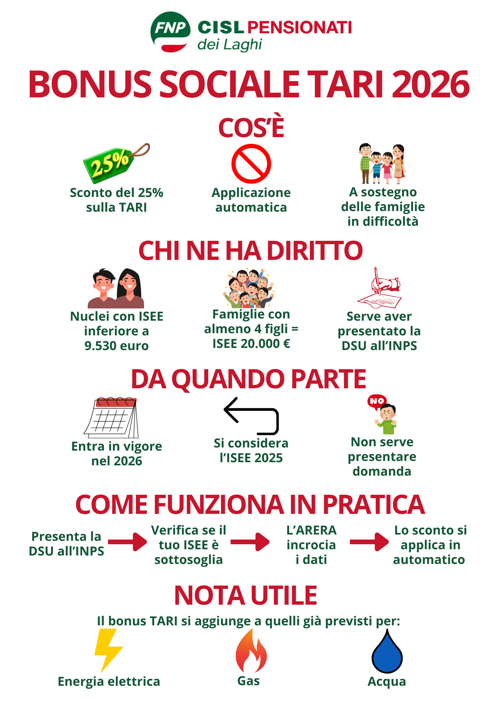 Bonus sociale TARI 2026