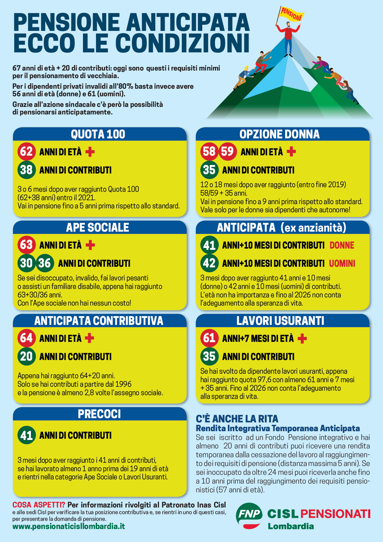 Pensione anticipata 2020