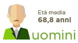 Pensioni e Pensionati in Italia