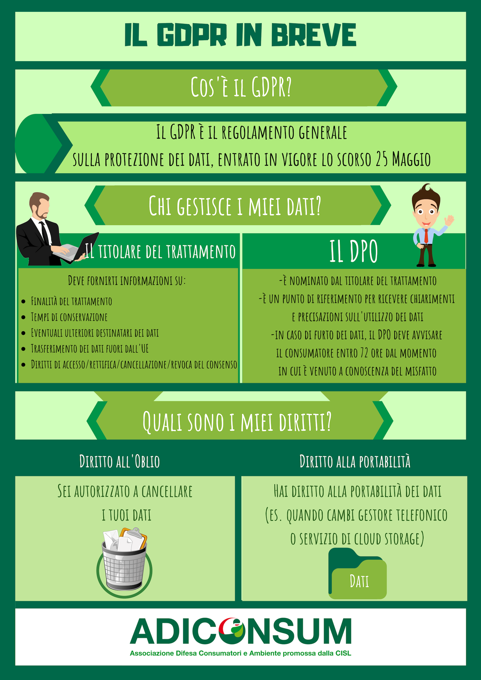 gdpr infografica