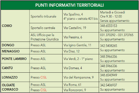 Amministratore di Sostegno Amministratore di Sostegno