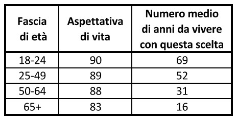 Brexit: Anziani vs Giovani? Brexit: Anziani vs Giovani?