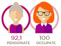 Pensioni e Pensionati in Italia