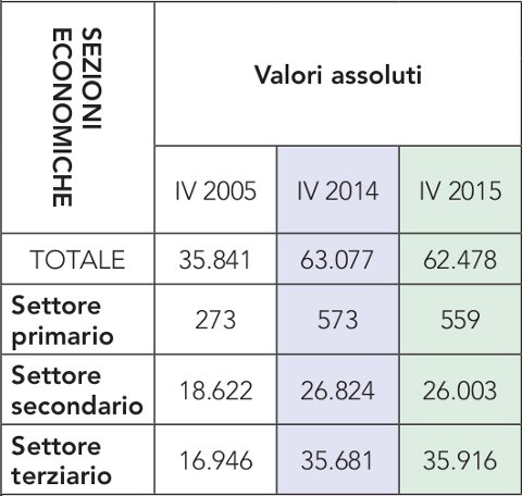 Storie e Storia dei Lavoratori Frontalieri Storia.dei.Lavoriatori.Frontalieri.Tab.1.jpg
