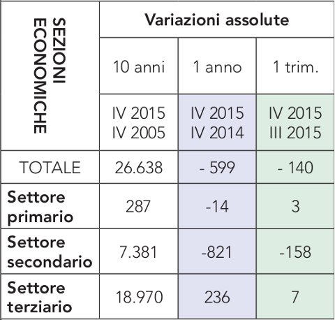 Storie e Storia dei Lavoratori Frontalieri Storia.dei.Lavoriatori.Frontalieri.Tab.2.jpg