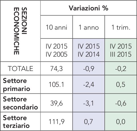 Storie e Storia dei Lavoratori Frontalieri Storia.dei.Lavoriatori.Frontalieri.Tab.3.jpg